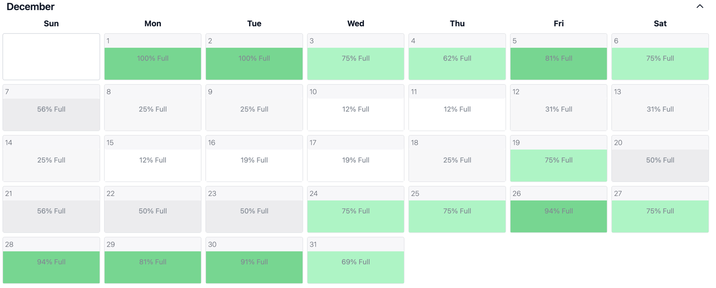 December calendar with daily capacity percentages, mostly filled with green, indicating high capacity, ranging from 12% to 100% full.