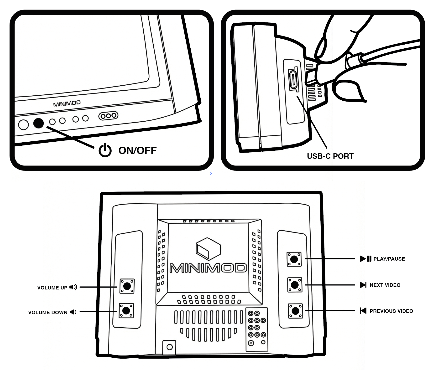 Line drawing of a portable DVD player with labeled buttons and ports, including an ON/OFF switch, a USB-C port, and media control buttons for play, pause, next, and previous videos, with volume controls.
