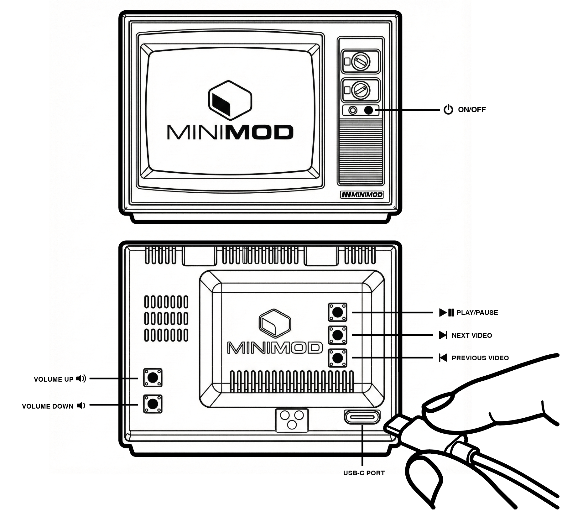 Diagram of a vintage MiniMod portable electronic device with controls, buttons, and a display screen, featuring labels for power, volume, video navigation, and a USB-C port.