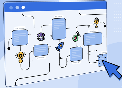 Building a Cross-Functional Project Management System for Operational Control