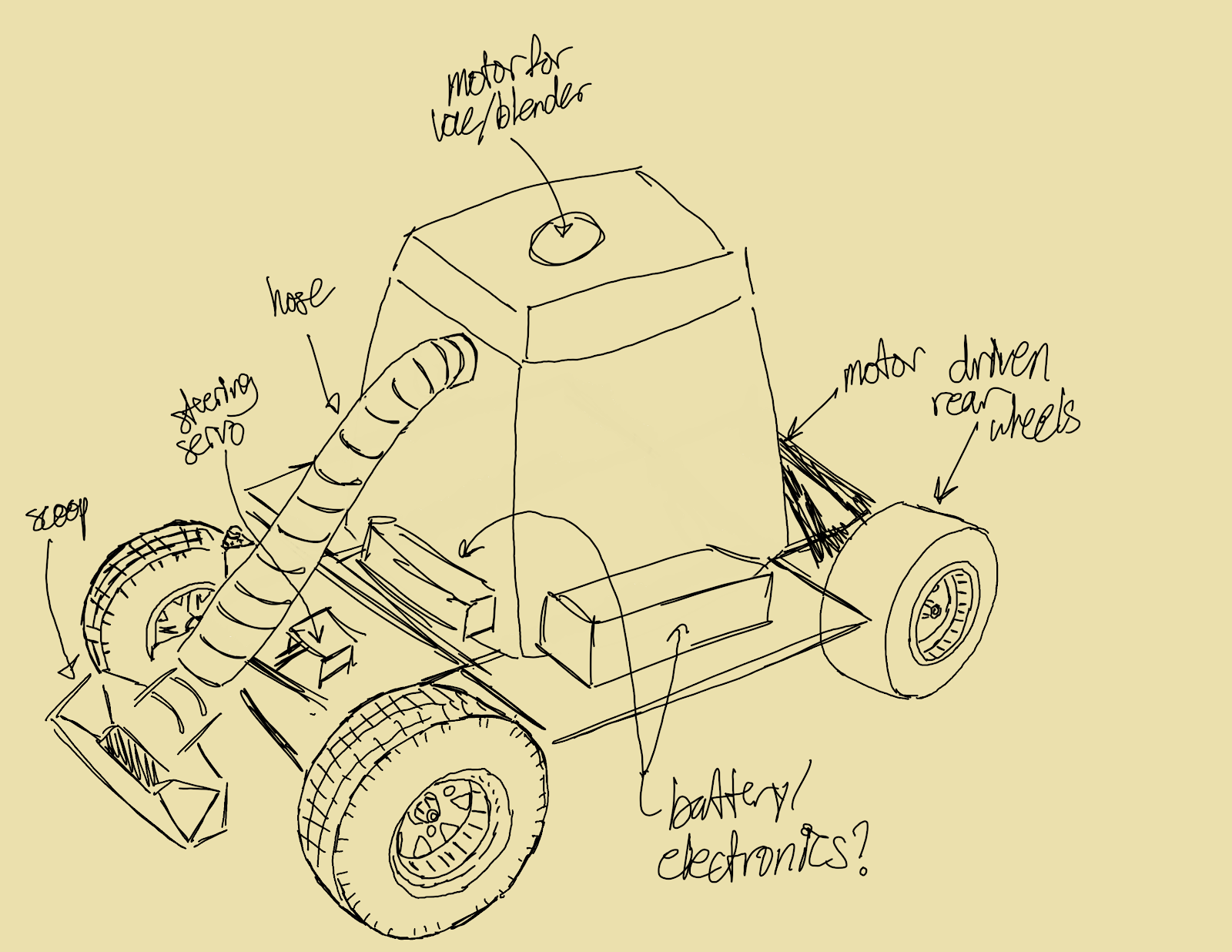 Sketch of L2C2