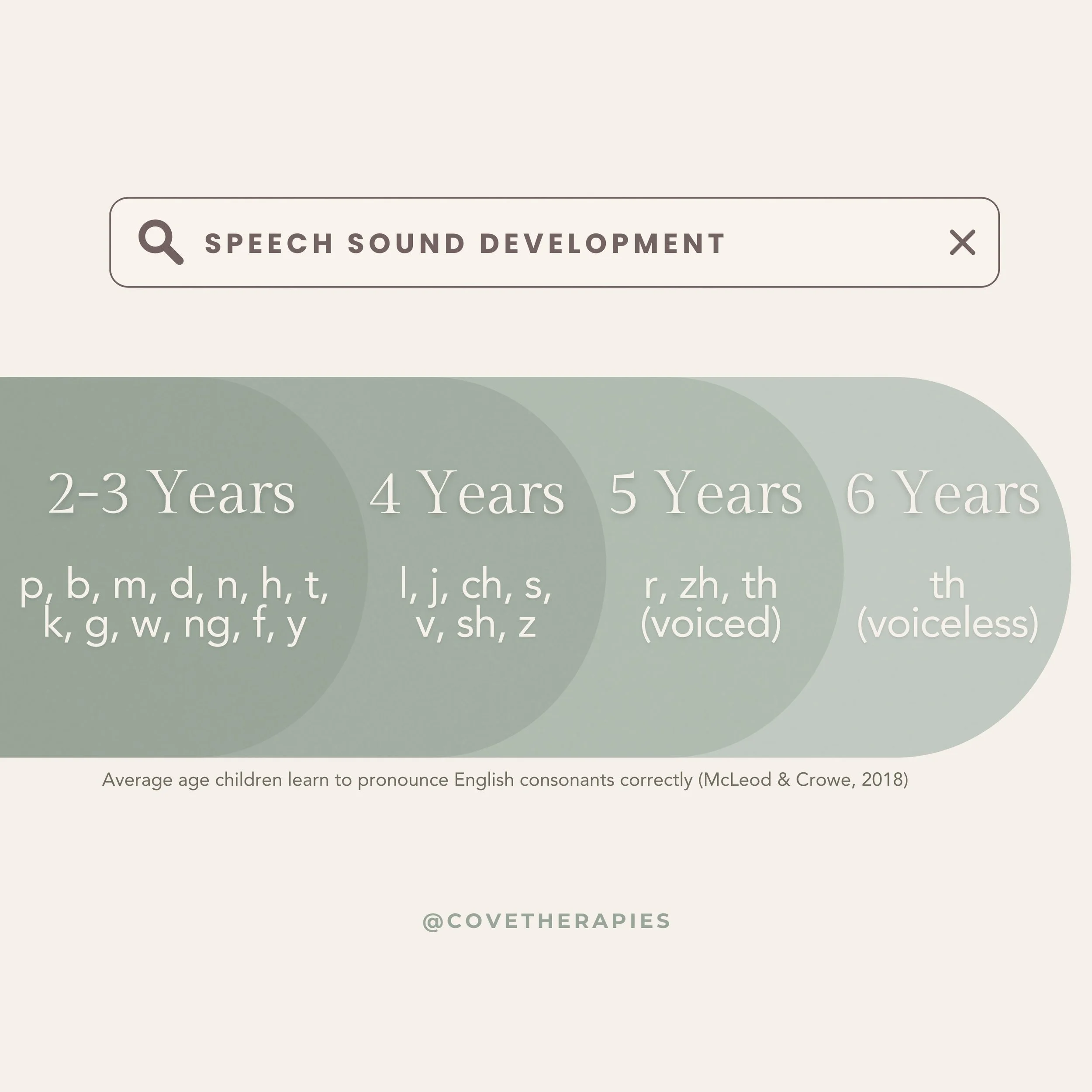 Speech Sound Milestones
