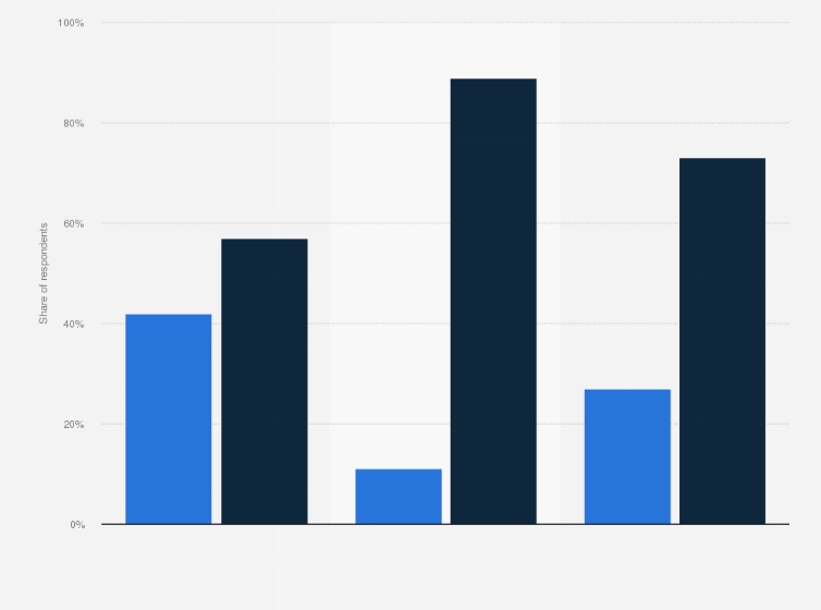 Research Data on Sexual Harassment and Misconduct in the Classical Music Industry