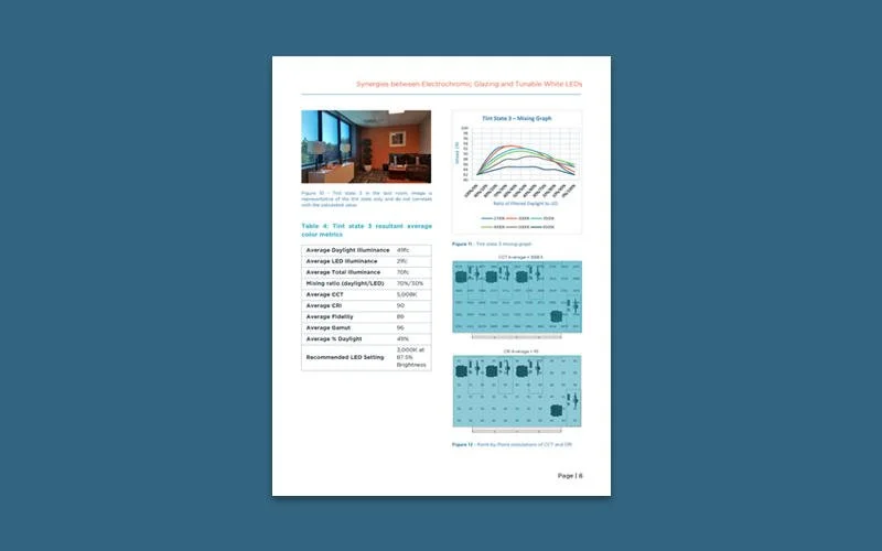 Synergies between Electrochromic Glazing and Tunable White LEDs