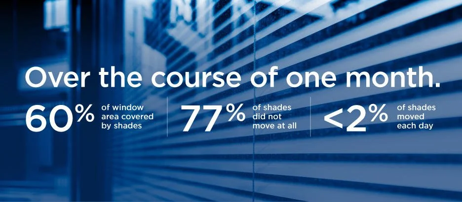 How Offices Are Turning Windows Into Walls