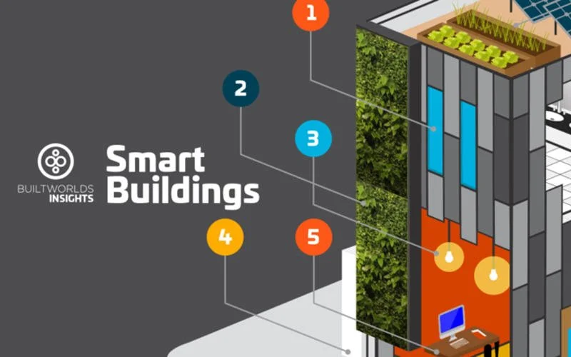 The 50 hottest technologies, products, &amp; systems for smart buildings