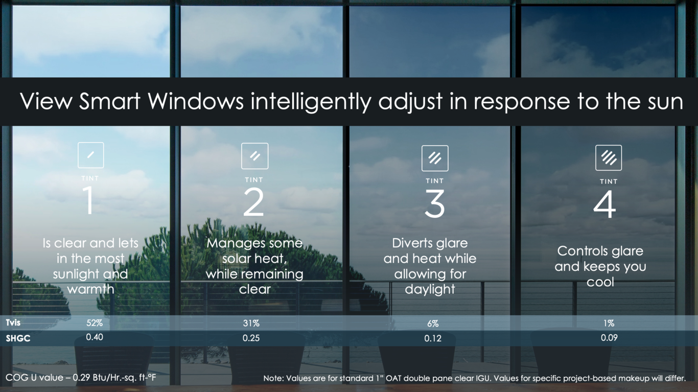 Smart window tint options displayed on a large window with outdoor sky and trees visible, including descriptions and percentages for Tints 1 through 4.