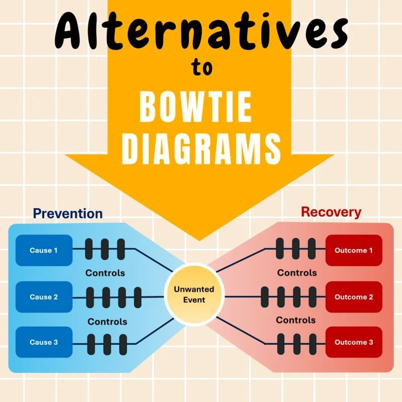 Alternatives to bowtie diagrams
