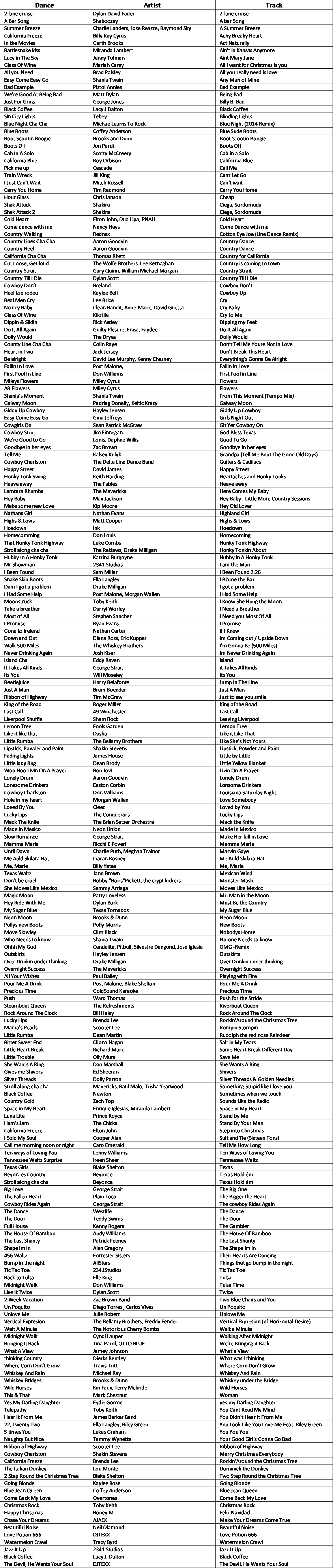 Dance List