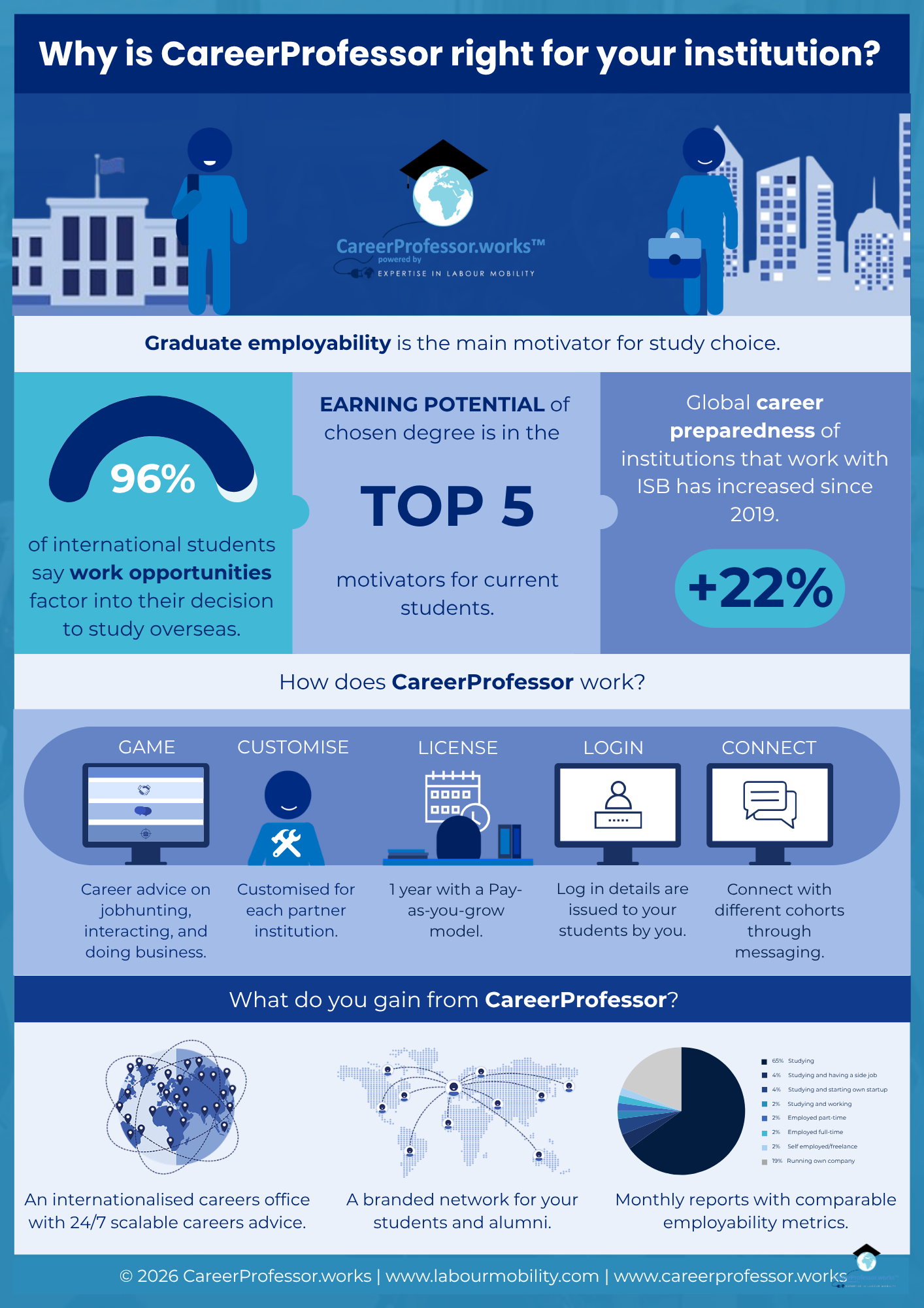 CP for institutions