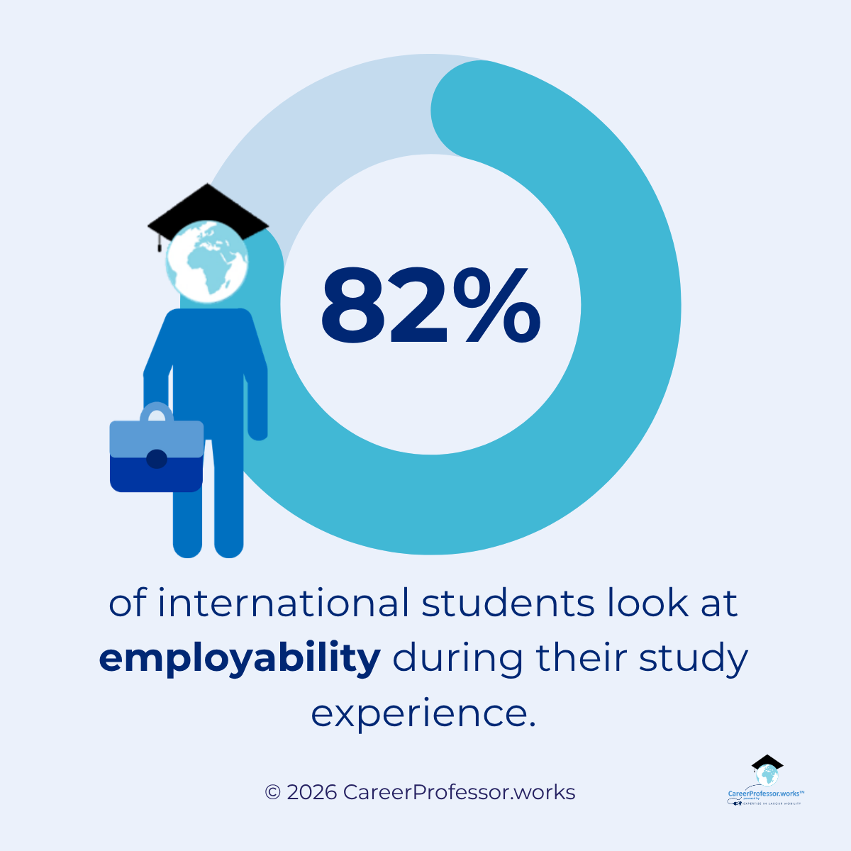 international students value employability