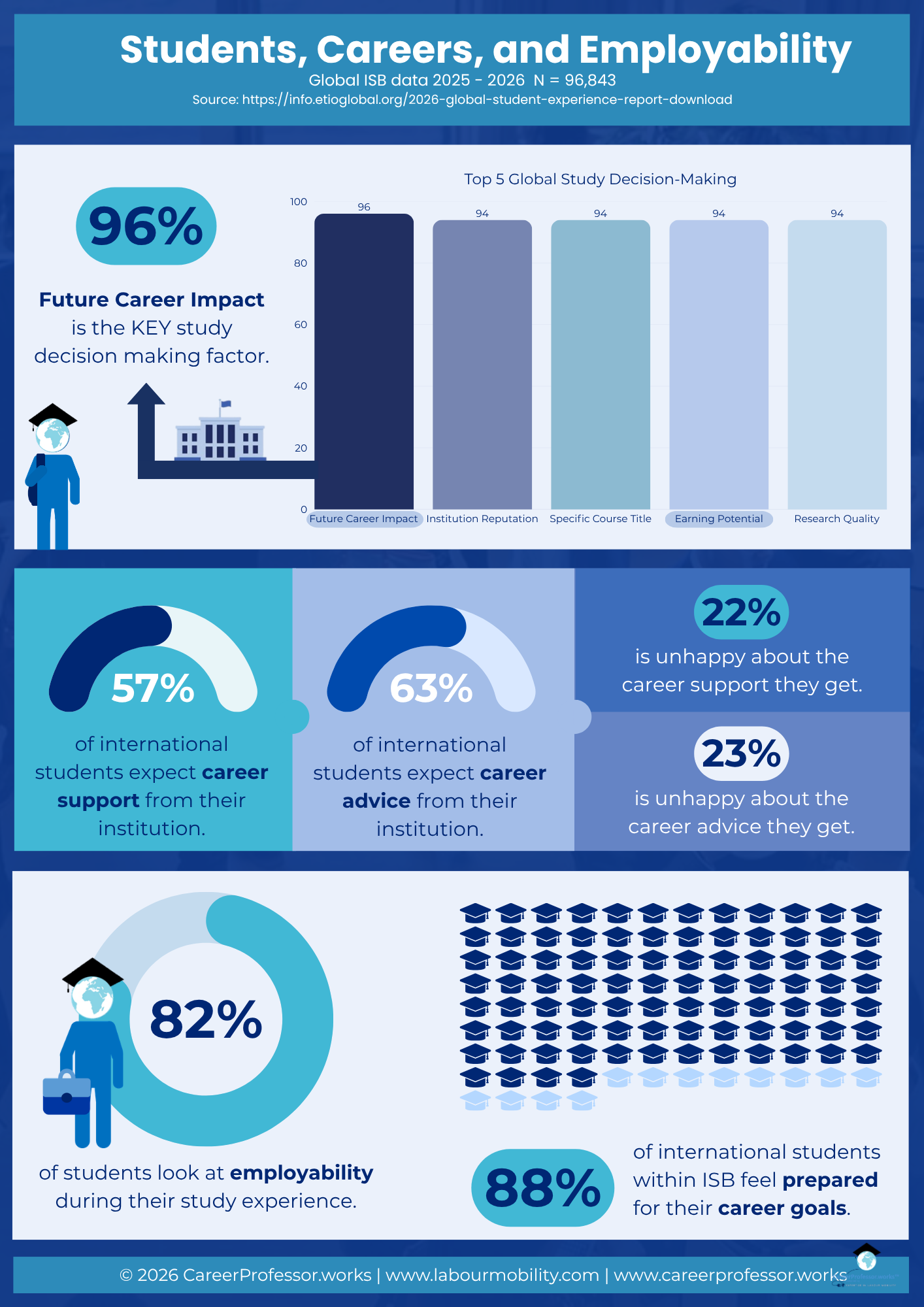 insights on employability