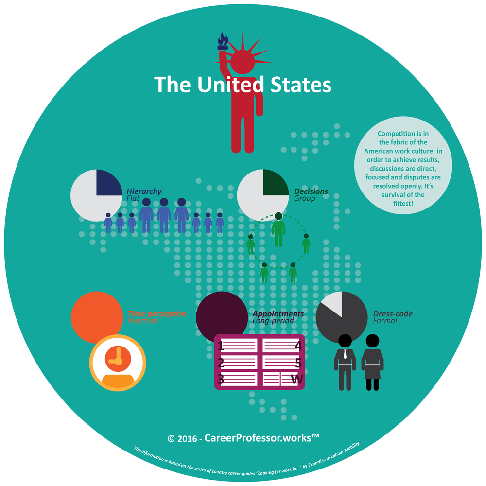 Work culture in the United States — CareerProfessor.works