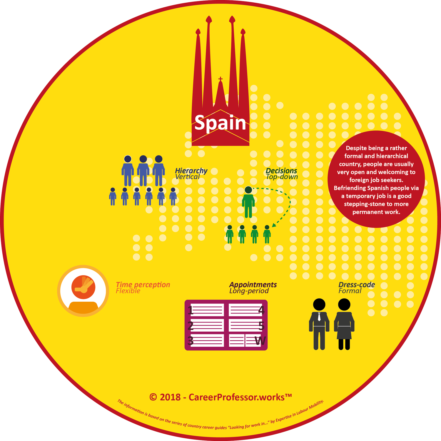 Work culture in Spain — CareerProfessor.works