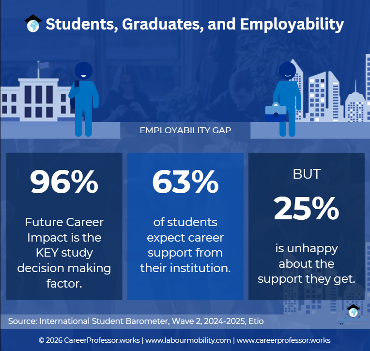 employability ISB data