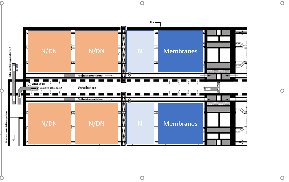Full System Appraisal