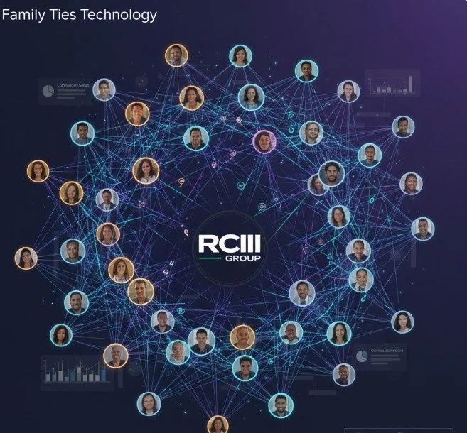 The Esquire Tech Nexus Protocol graphic—a proprietary relational intelligence dashboard visualizing complex inmate social networks, communication nodes, and family ties for proactive facility monitoring.