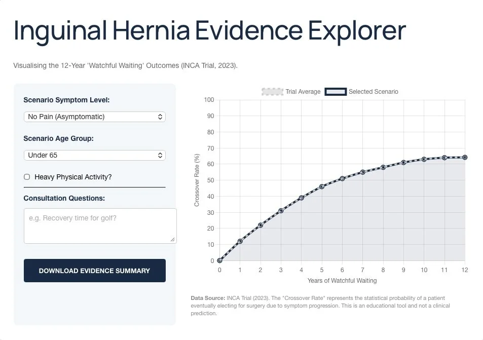 Line graph showing crossover rate percentages over 12 years for inguinal hernia repair  