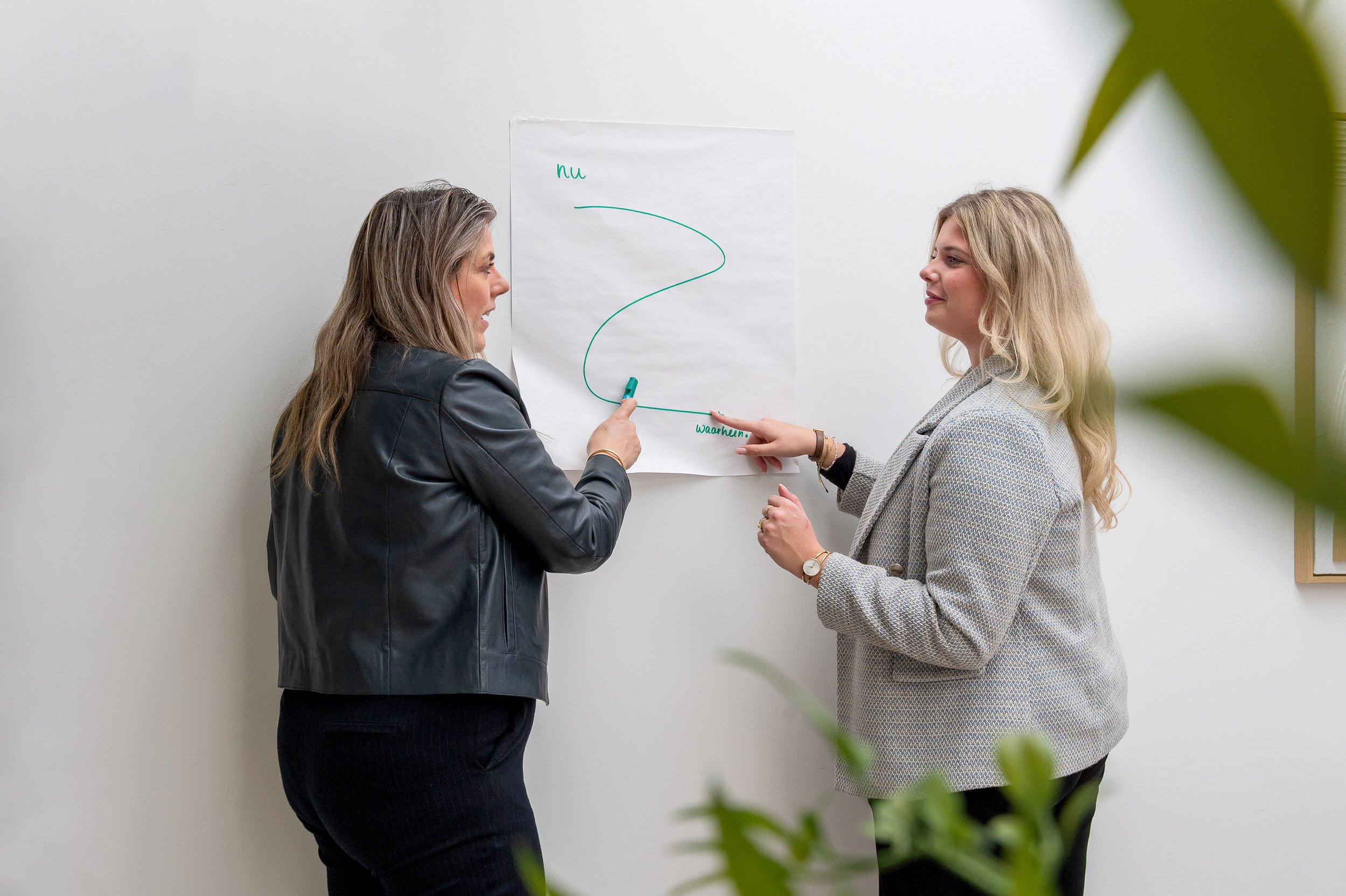 Training Strategisch Communicatie Frame