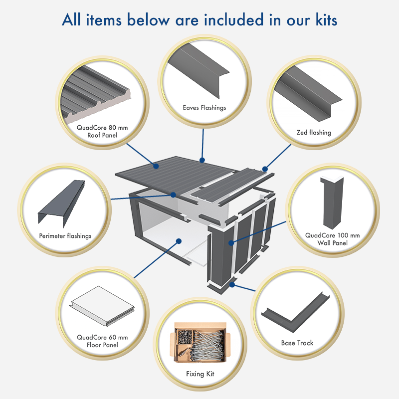Diagram showing components of a modular construction kit, including roof panel, eaves flashings, zed flashing, perimeter flashings, wall panel, floor panel, base track, fixing kit, with labels and a central 3D model of the assembled structure.