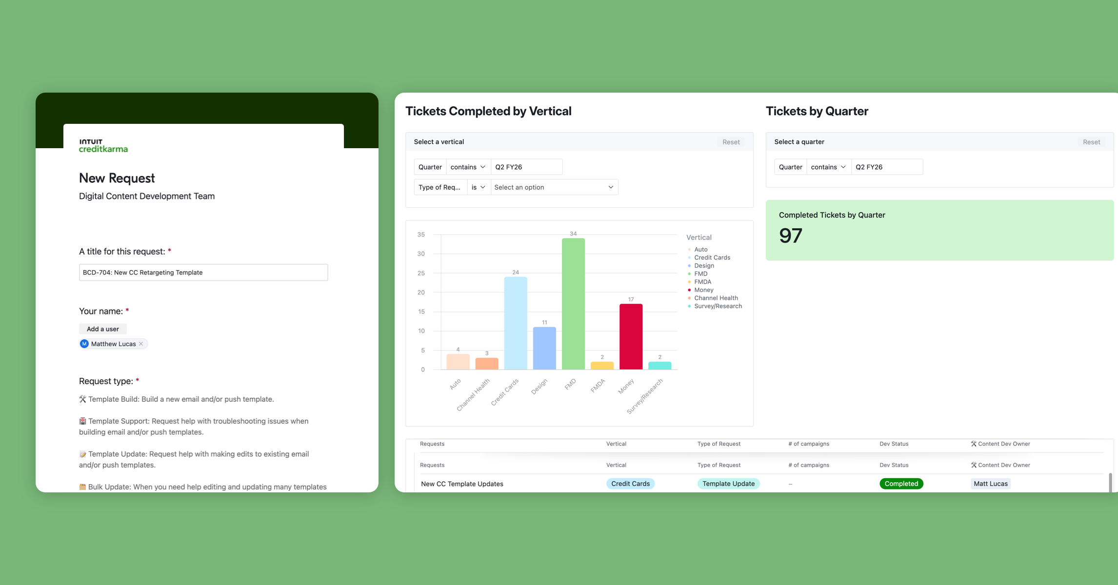 Case Study: Building an Internal Service a Marketing Org Actually Trusted