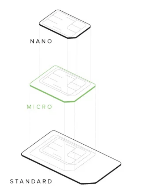 Republic Activation Flow