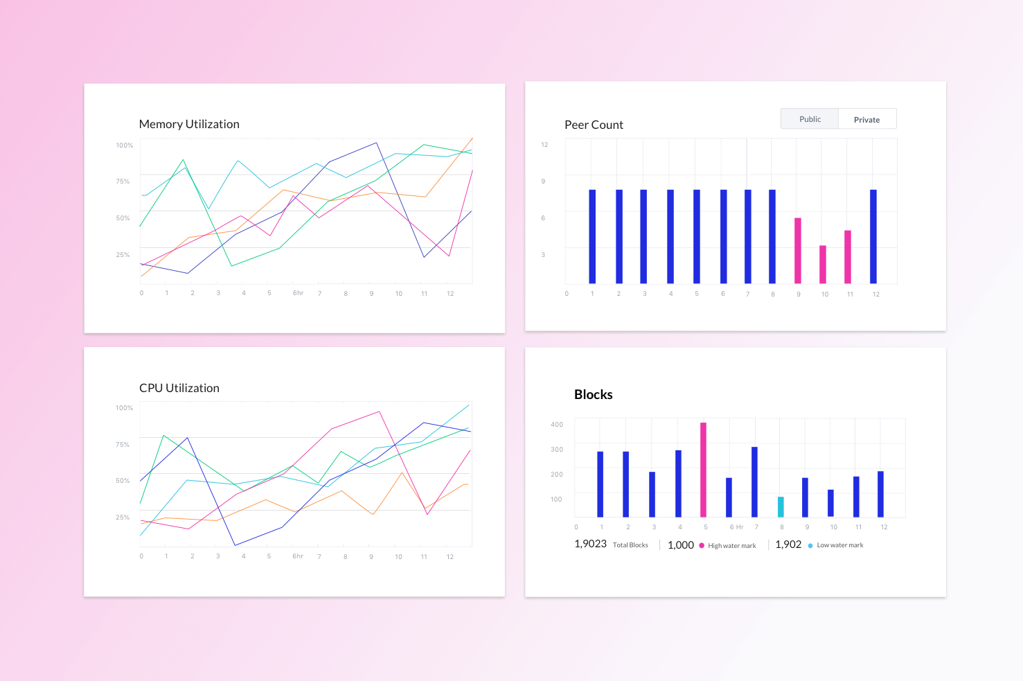 Blockchain Health Dashboard