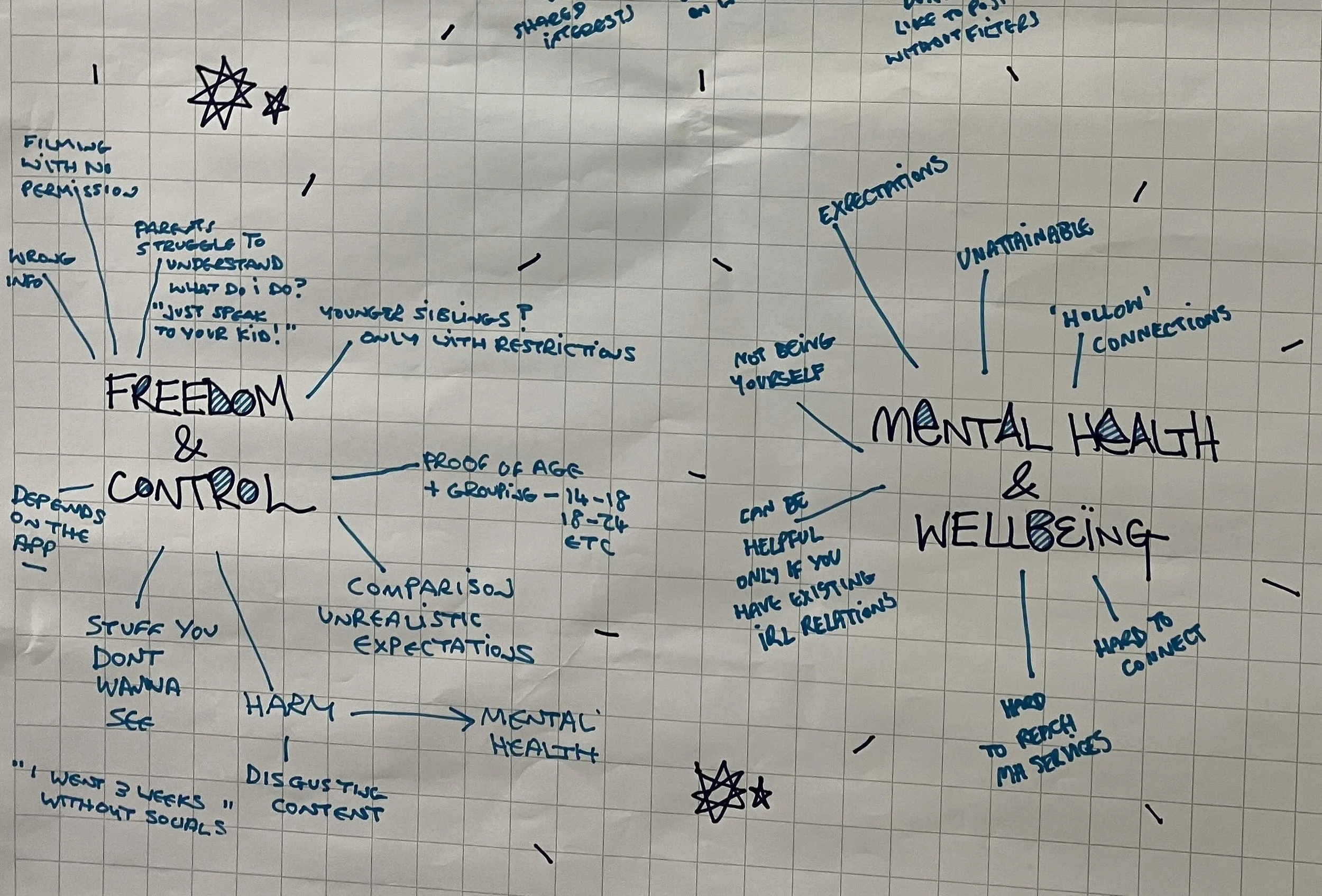 Photo of a hand drawn mind map with two categories - 'freedom and control' and 'mental health and wellbeing'