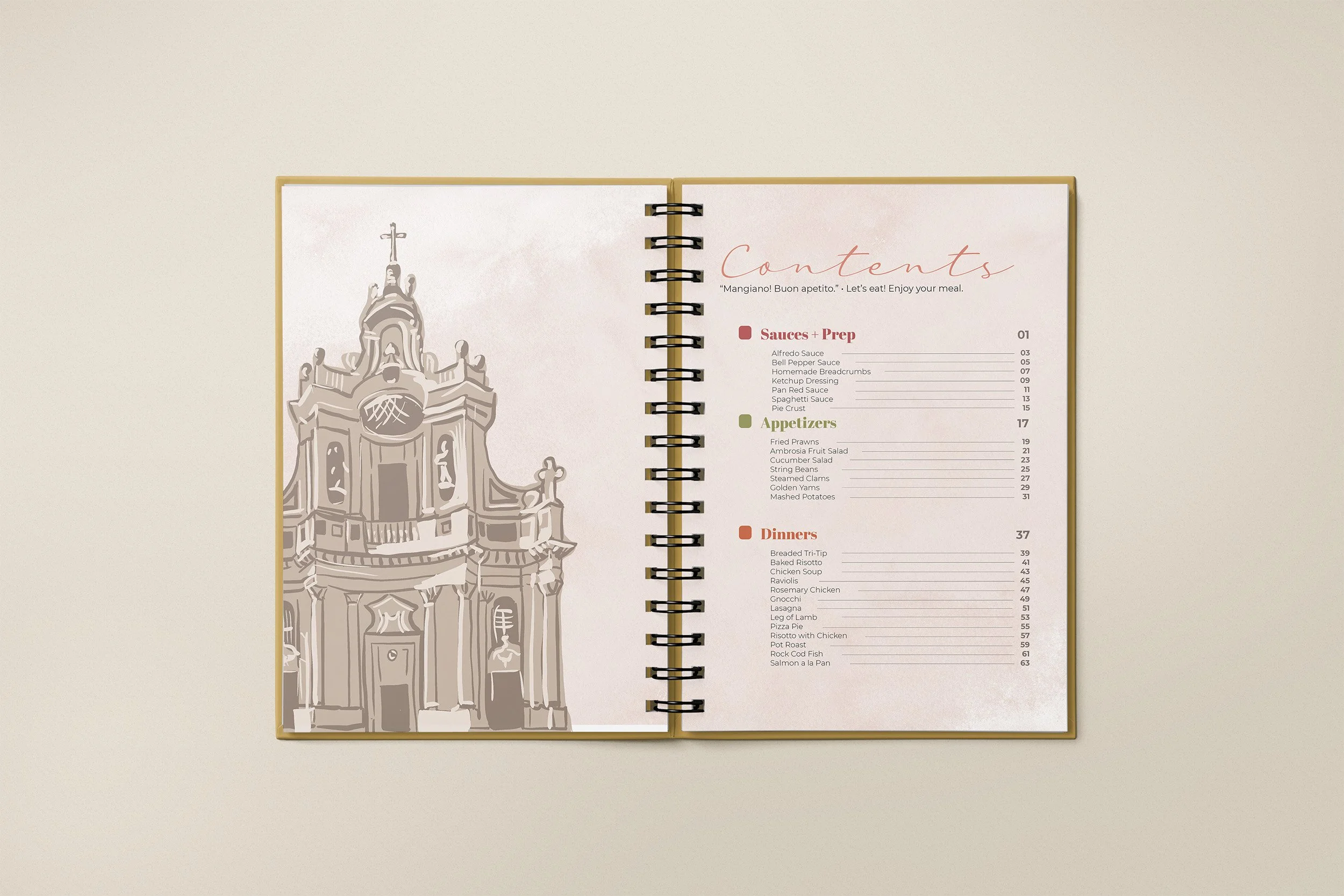 Table of Contents 1