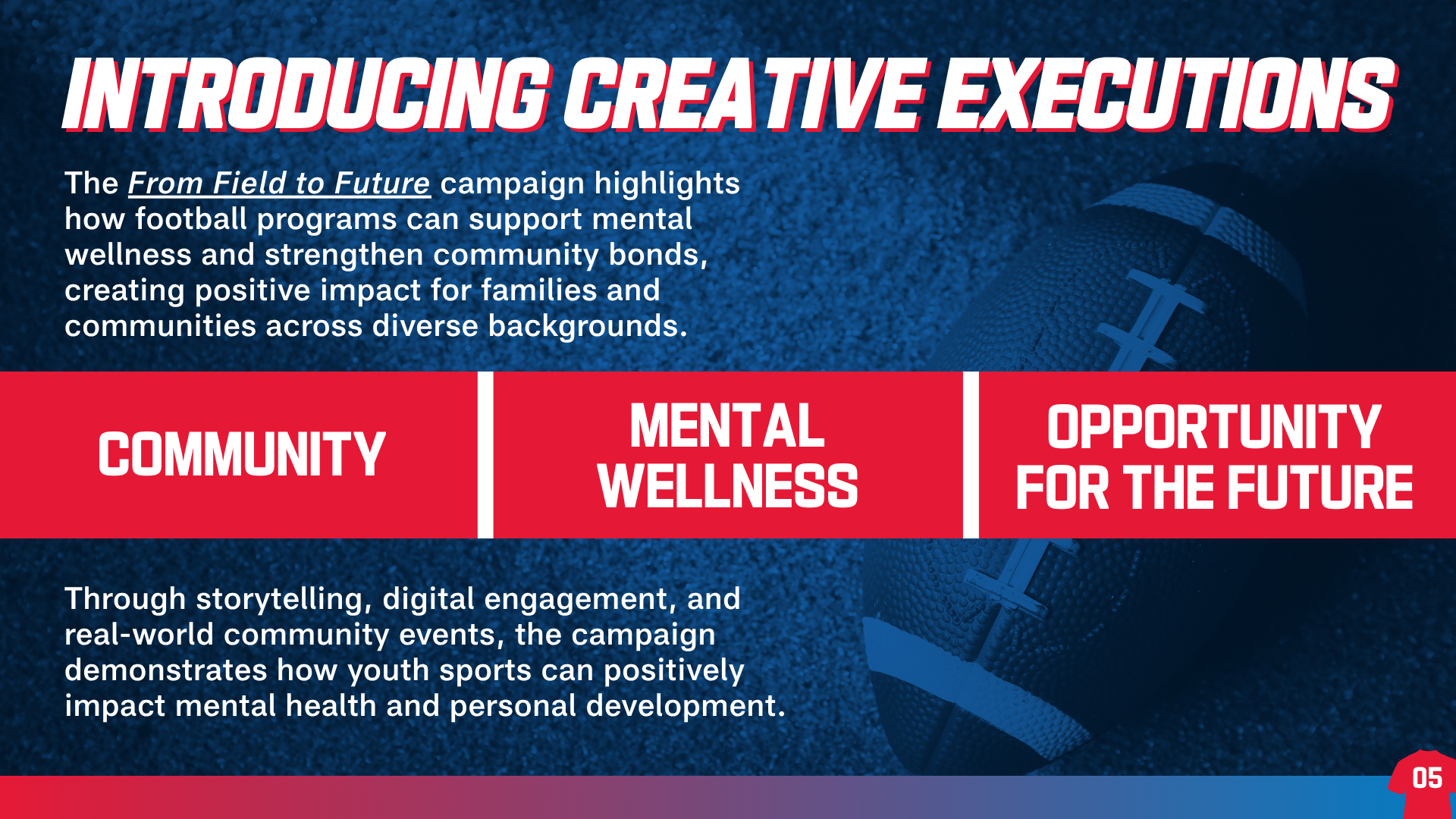 Introducing Creative Executions.png