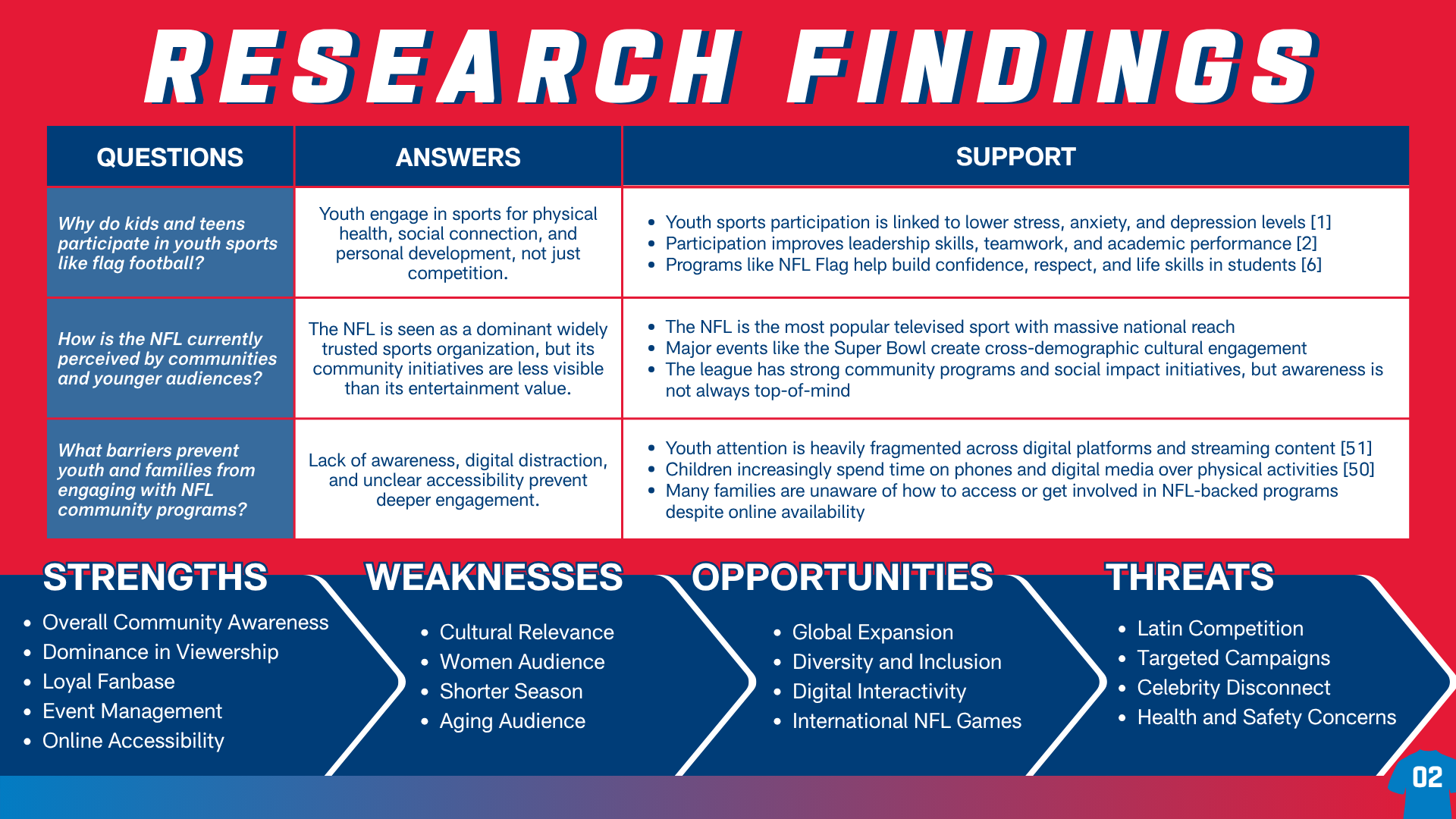 Research Findings.png