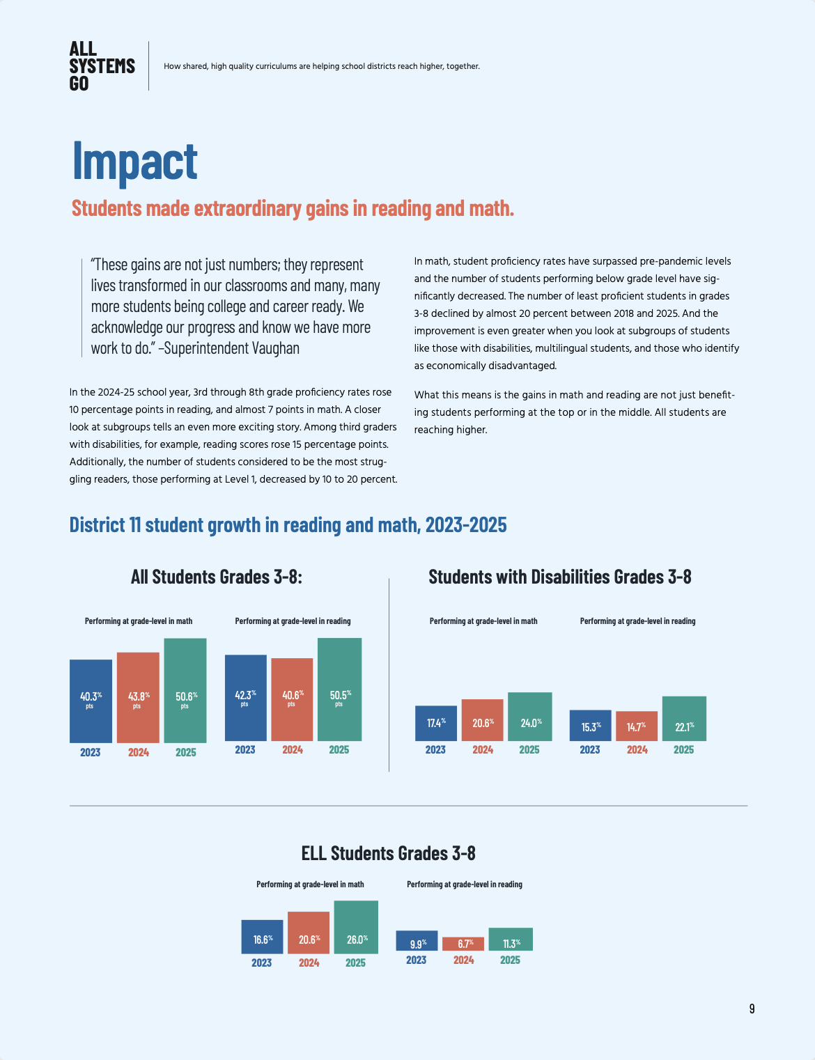 Case Study page titled "Impact"