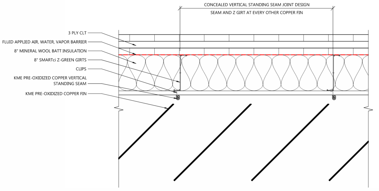 TYPICAL JOINT DETAIL