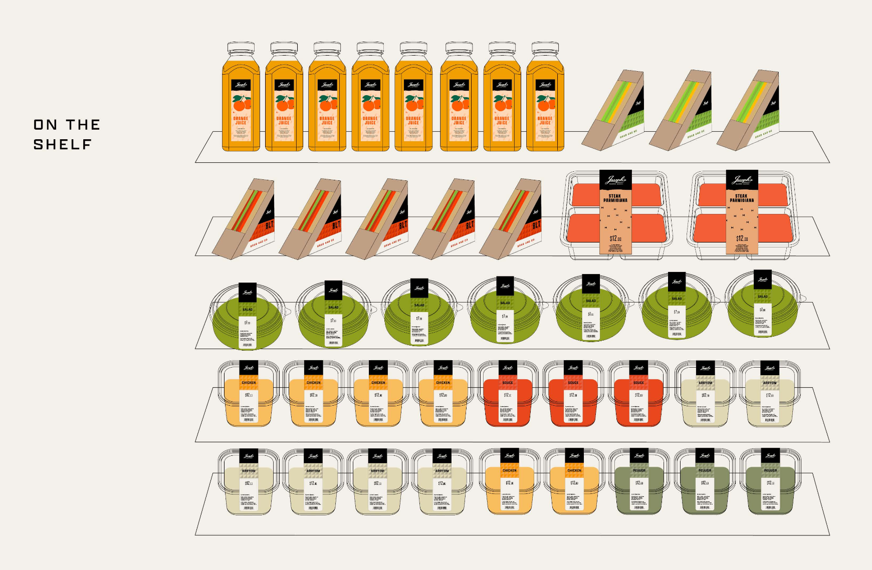 Illustration of grocery store shelves with various food products including orange juice bottles, snack packs, salad bowls, chicken, and sauce containers, labeled 'On the Shelf'.