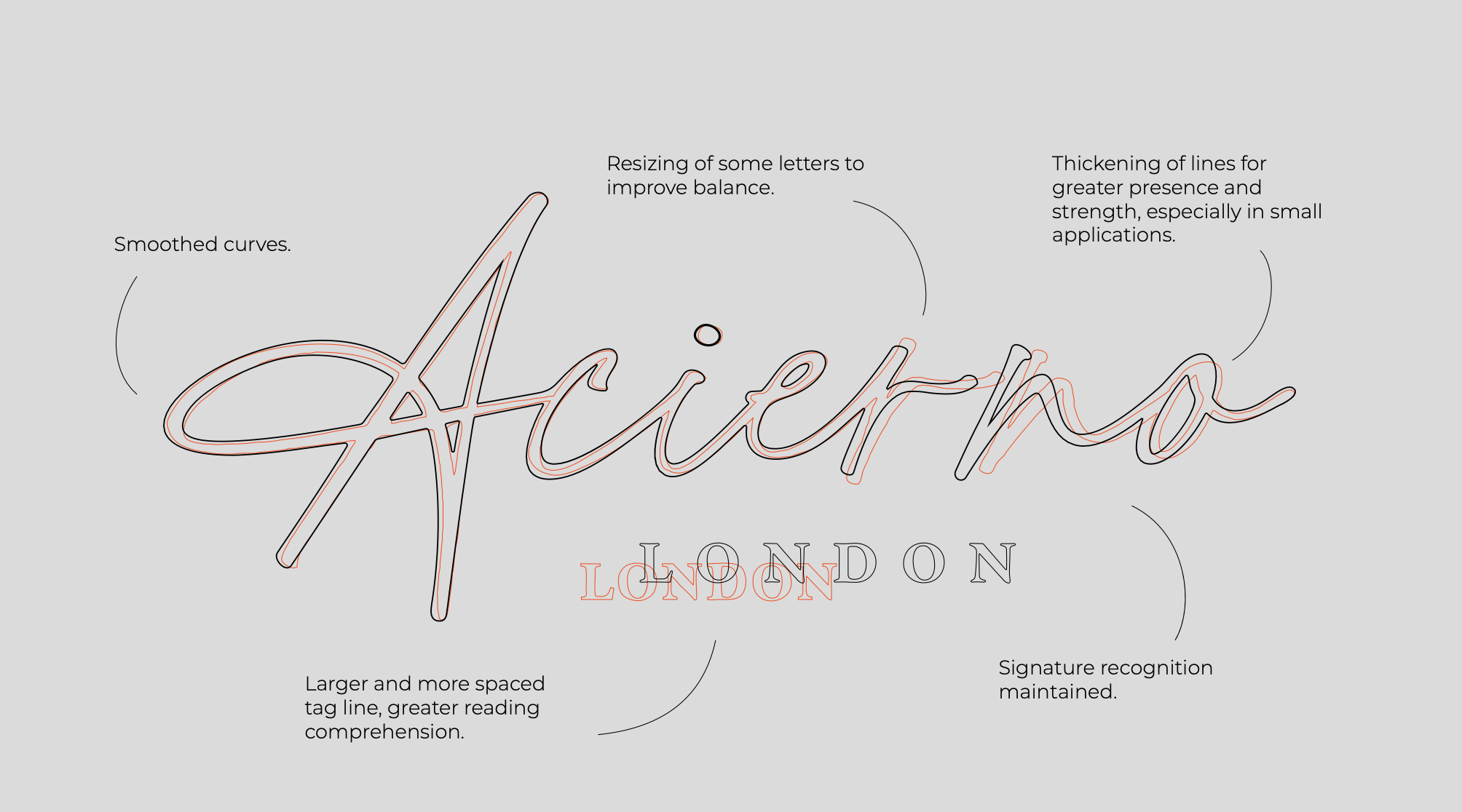 Diagram of a neon-style sign spelling 'Aceiro' with annotations explaining design features, including smoothed curves, resizing of letters, thickening of lines, larger and spaced tag line, and signature recognition.
