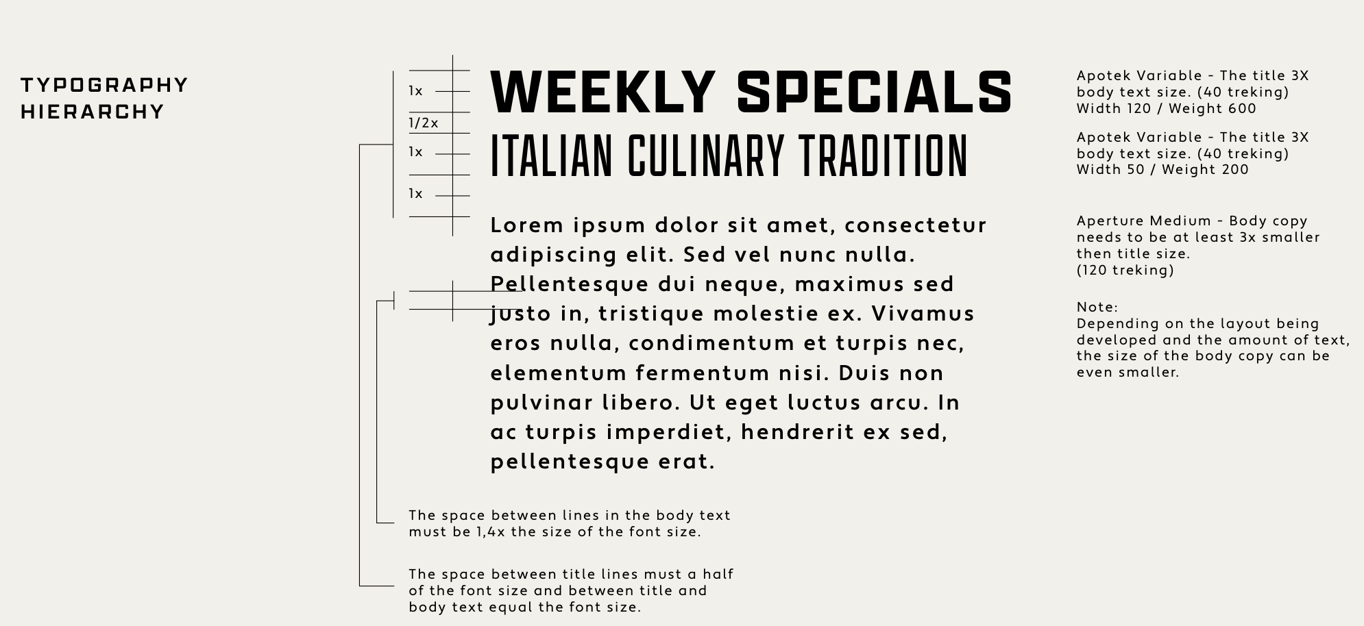 Design layout of a typography hierarchy chart with text explaining spacing rules and example text for a weekly specials menu titled 'Italian Culinary Tradition' with description on font sizes and layout notes.