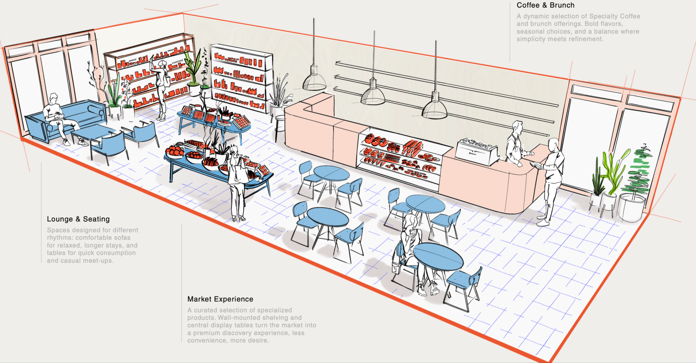 Illustration of a modern coffee shop interior with a seating area, a display counter, and a market section, featuring seating arrangements, shelves with products, and customers ordering and browsing.