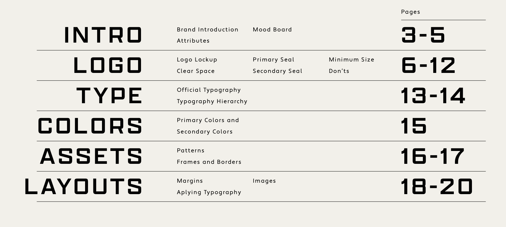 Table of contents for a design or branding guide, listing sections with page numbers, including Intro (pages 3-5), Logo (pages 6-12), Type (pages 13-14), Colors (page 15), Assets (pages 16-17), Layouts (pages 18-20).