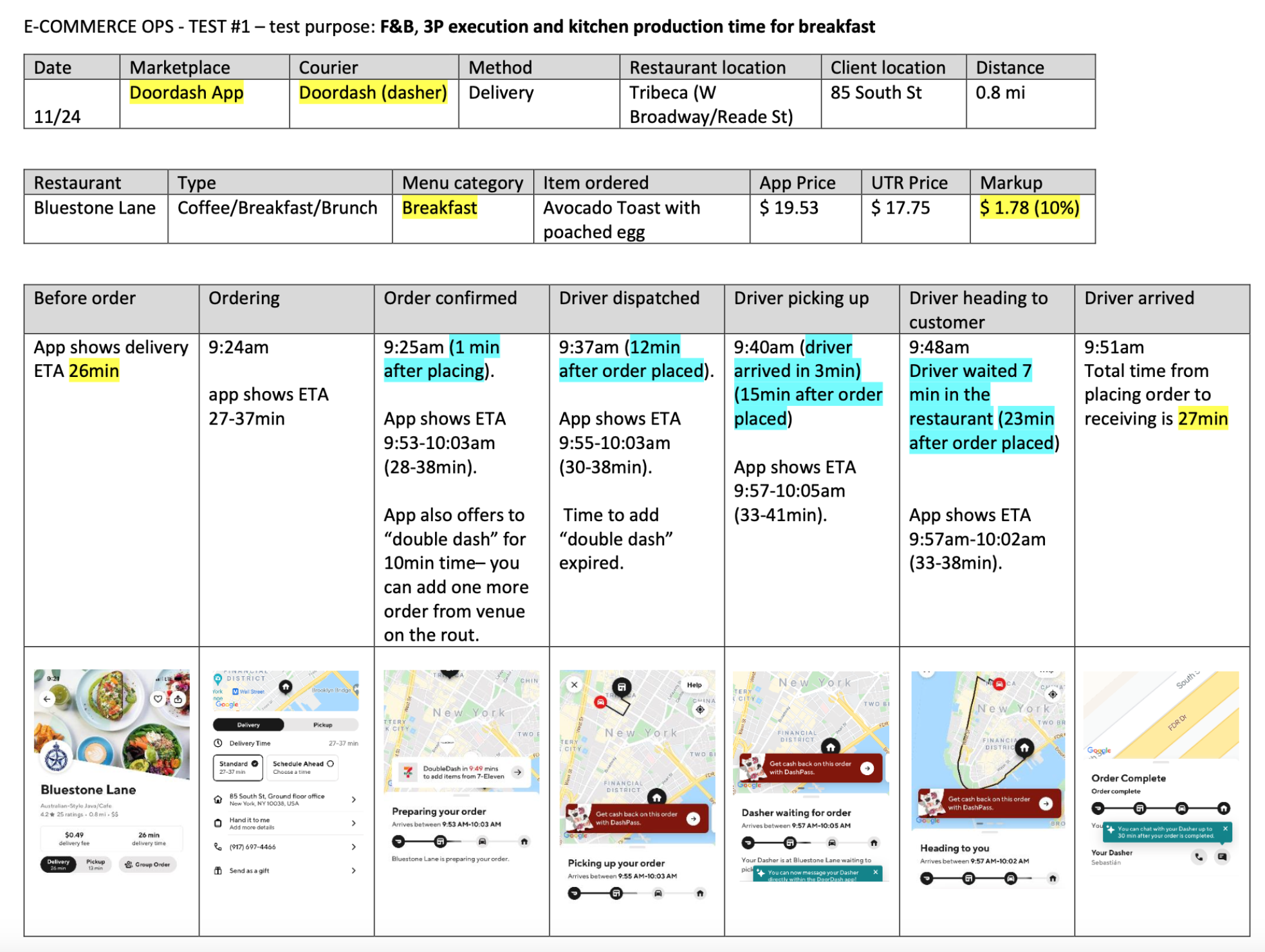 A detailed table illustrating a food delivery process, including steps from order placement to delivery, with timestamps, map screenshots, and app screens. Highlights include the use of Doordash app, breakfast order, and driver navigation in New York.