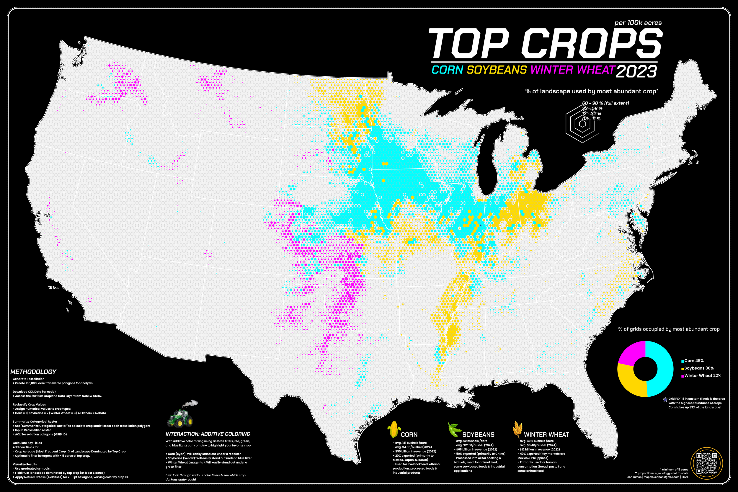 Top Crops - UMN