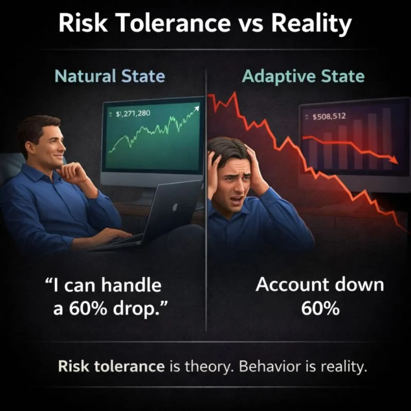 Risk Tolerance Is a Lie Until It’s Tested...