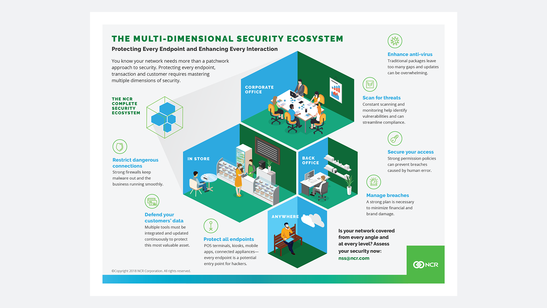 ncr-security-infographic.png