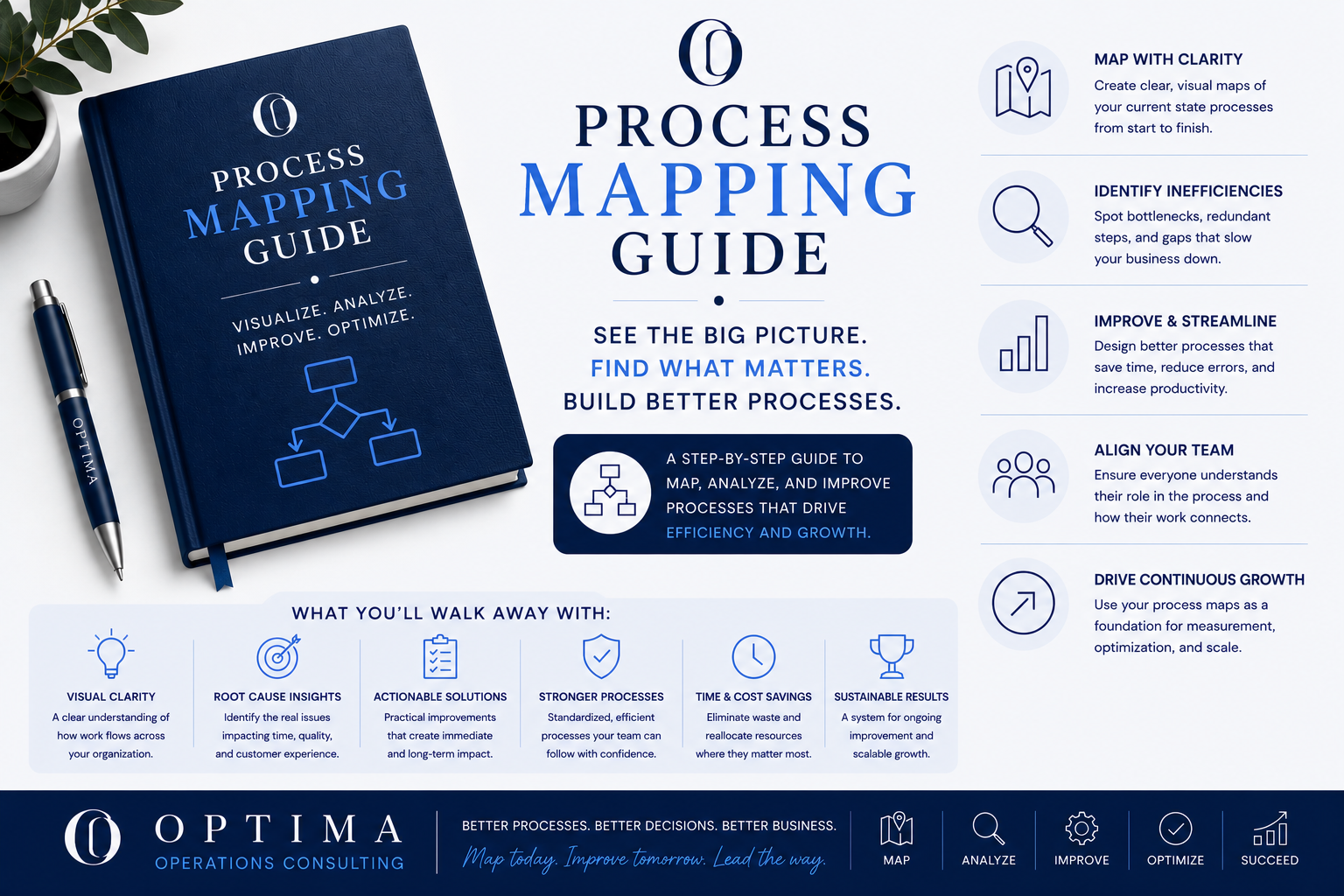 Process Mapping Guide