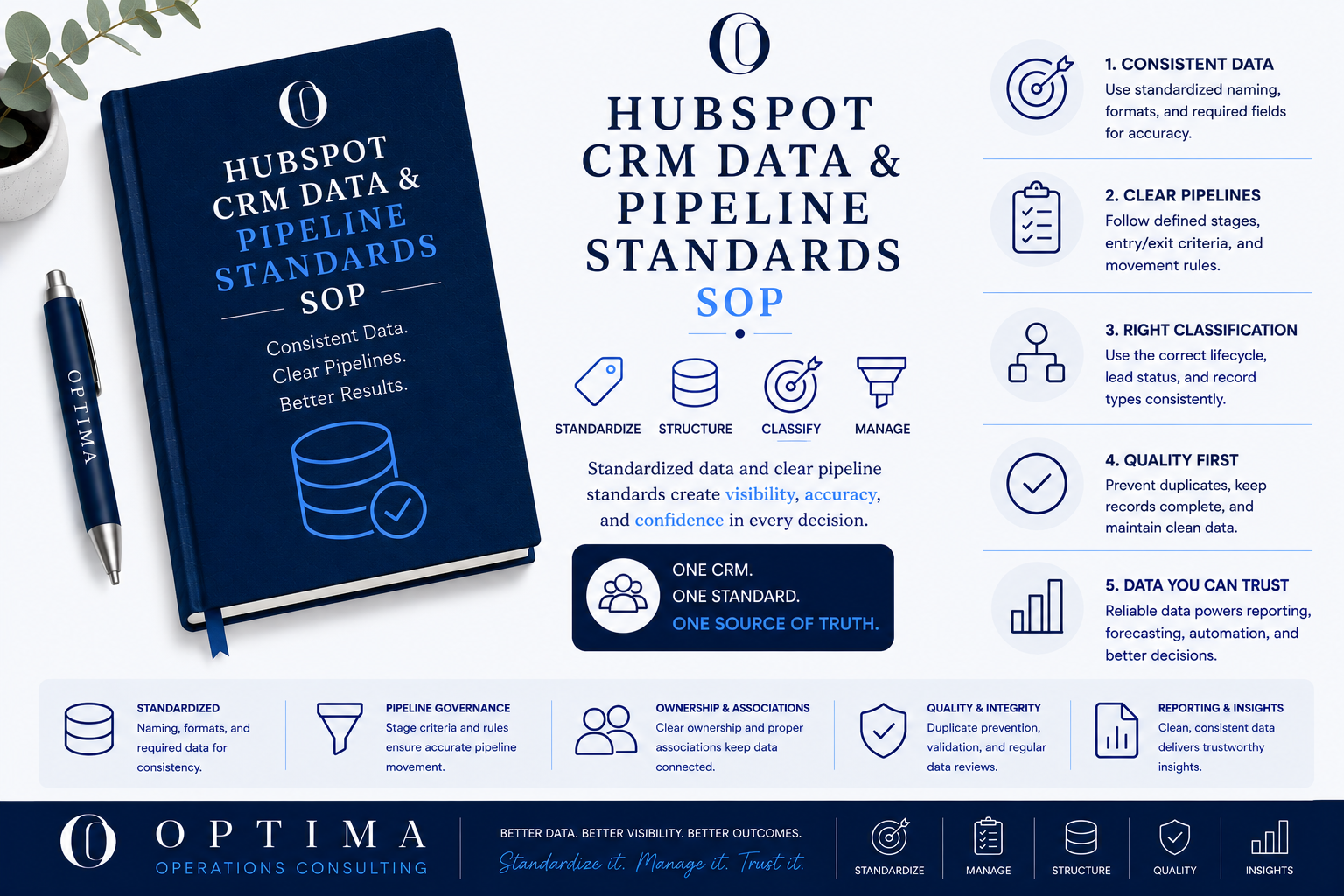 HubSpot CRM Data & Pipeline Standards SOP