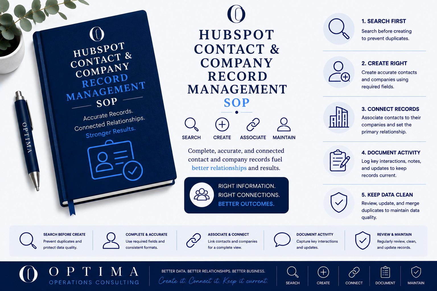 HubSpot Contact & Company Record Management SOP