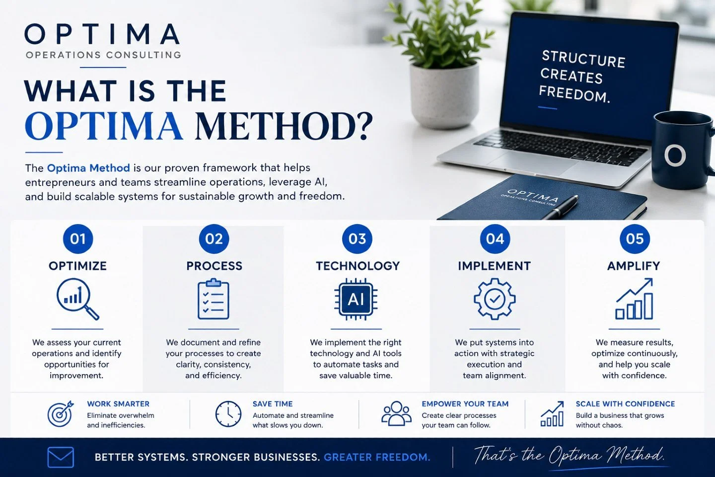 That is the foundation of The Optima Method.

This framework helps entrepreneurs and organizations:
✔️ Build scalable systems
✔️ Document repeatable workflows
✔️ Reduce operational overwhelm
✔️ Improve communication and accountability
✔️ Create susta