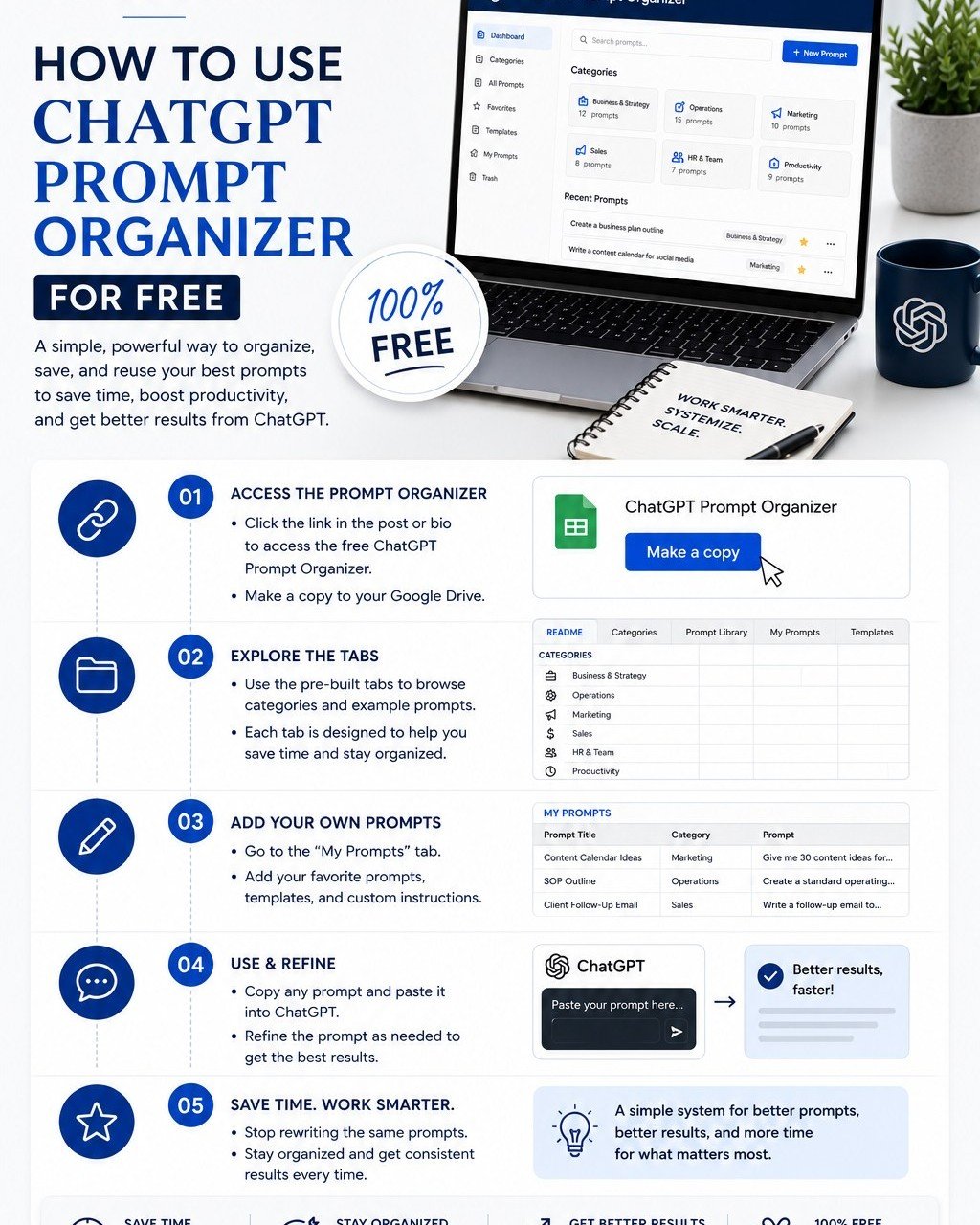 This 5-step guide teaches business owners how to combine operational structure with AI tools to create smarter systems, better workflows, and sustainable growth.

Because automation without clarity only creates faster chaos.

#BusinessSystems #AIForE