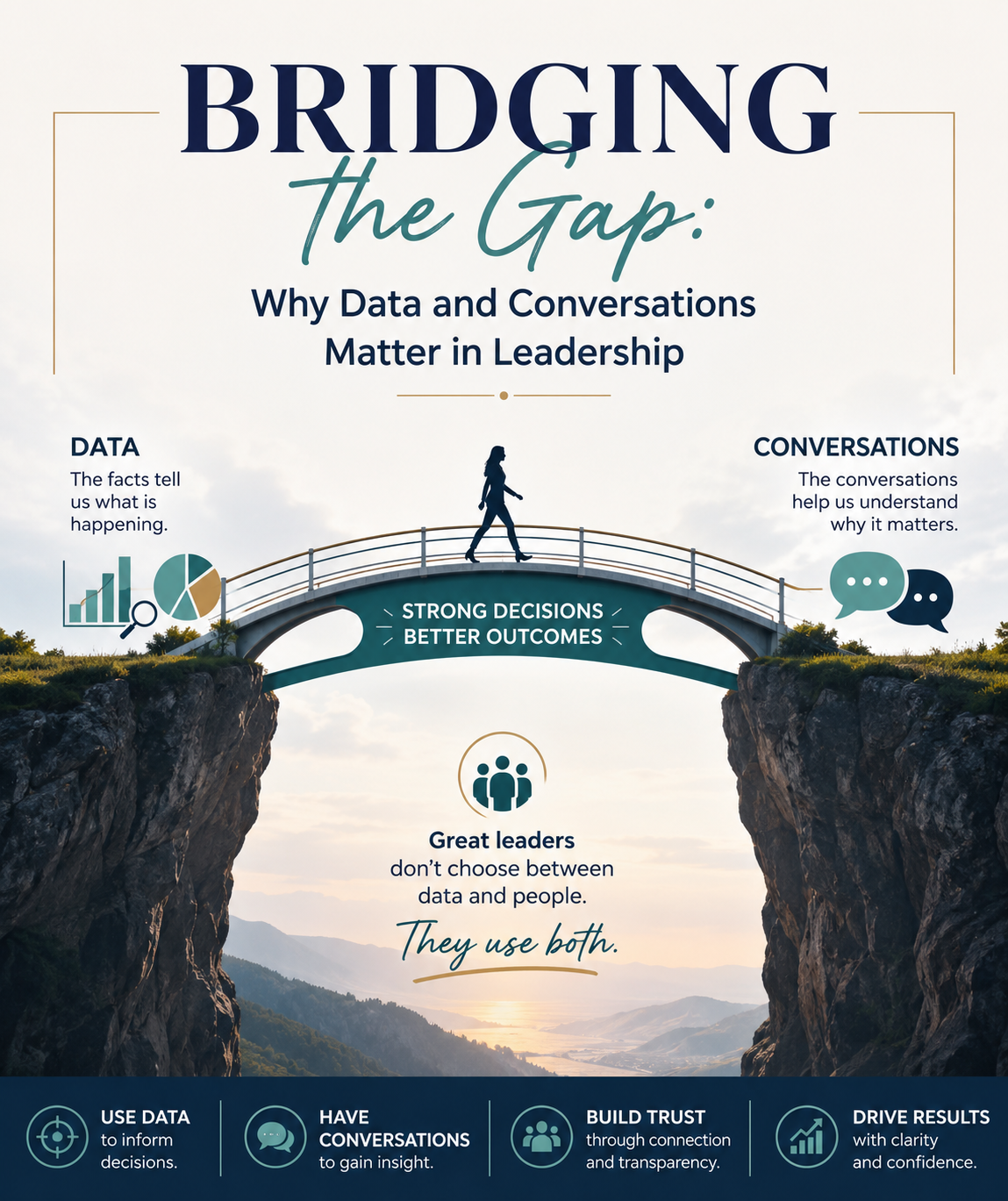 Bridging the Gap: Why Data and Conversations Matter in Leadership