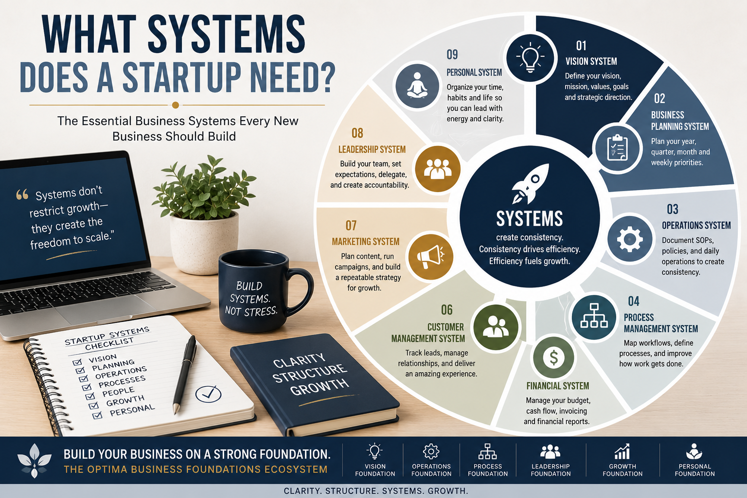 What Systems Does a Startup Need? The Essential Business Systems Every New Business Should Build