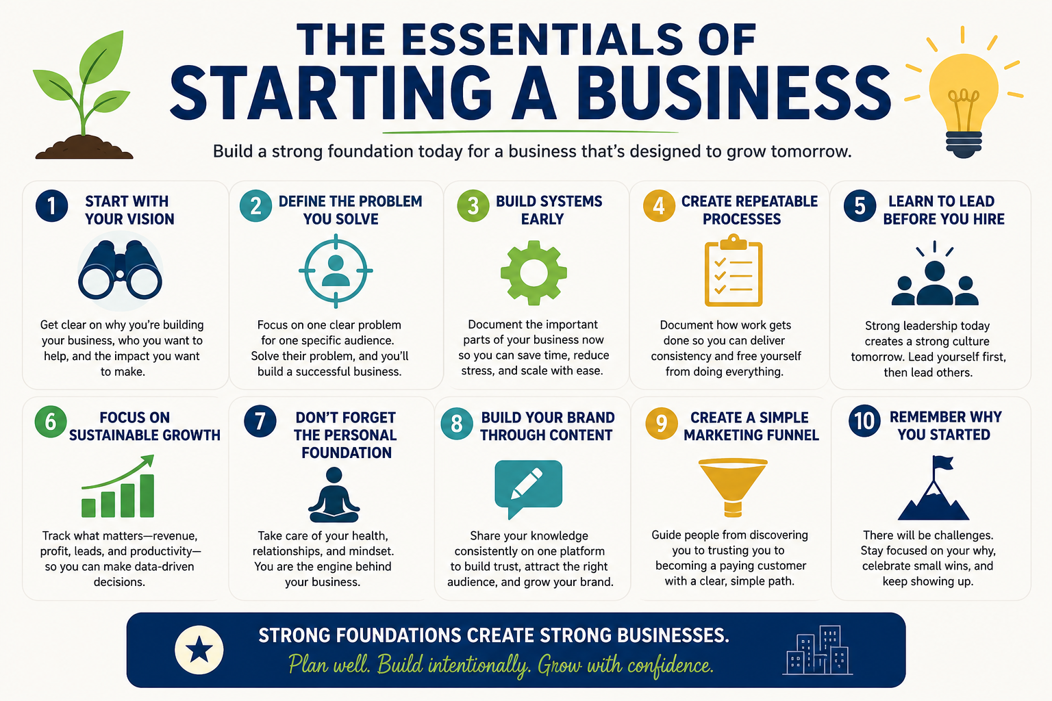 The Essentials of Starting a Business: Build the Foundation Before You Build the Business